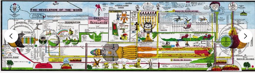 REVELATION OF THE WORD: Teacher's Edition 30in by 8 long! Bible Prophecy Chart