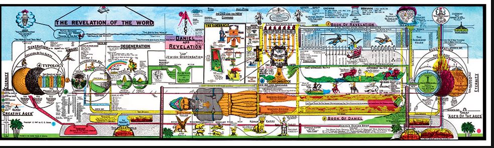 36 inch student Chart Revelation of the Word