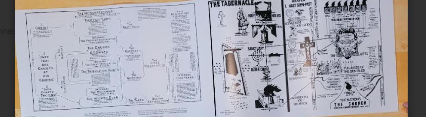 Tabernacle Chart